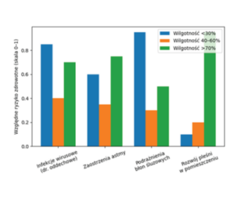 Nawilżanie powietrza w szpitalach – jakość wody jako klucz do jakości powietrza