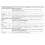 Uwarunkowania projektowania instalacji HVAC w pracowniach diagnostyki obrazowej i medycyny nuklearnej
